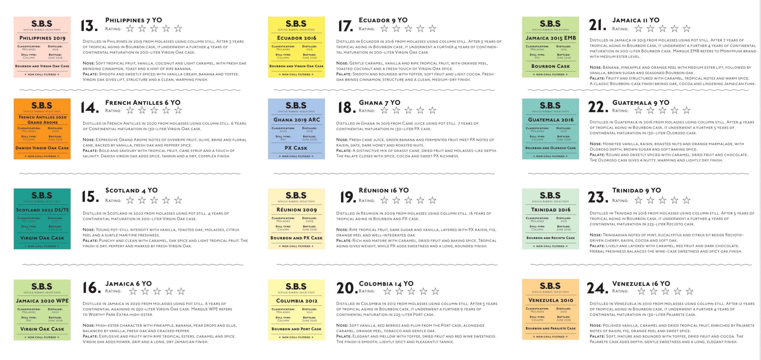 Calendrier de l'avent du rhum 24 days of rum - SBS edition – Image 2